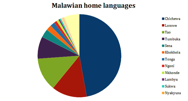 malawi national language